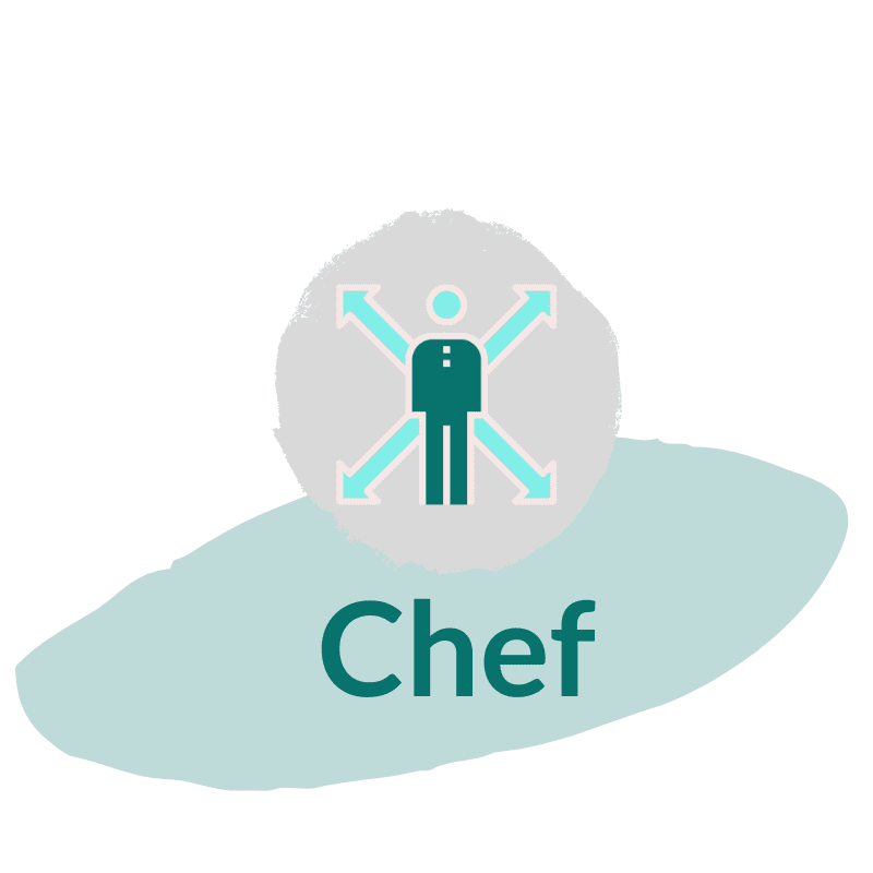 Der Chef als Erfolgsfaktor im Unternehmen